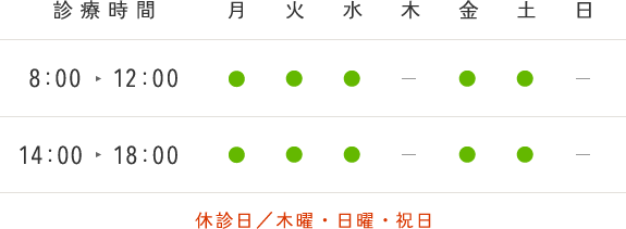 診療時間 午前8時から12時、午後14時から18時。休診日 木曜・日曜・祝日